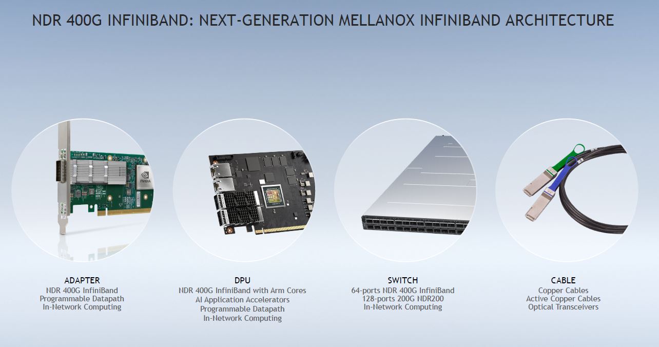 NVIDIA NDR 400G Infiniband 1