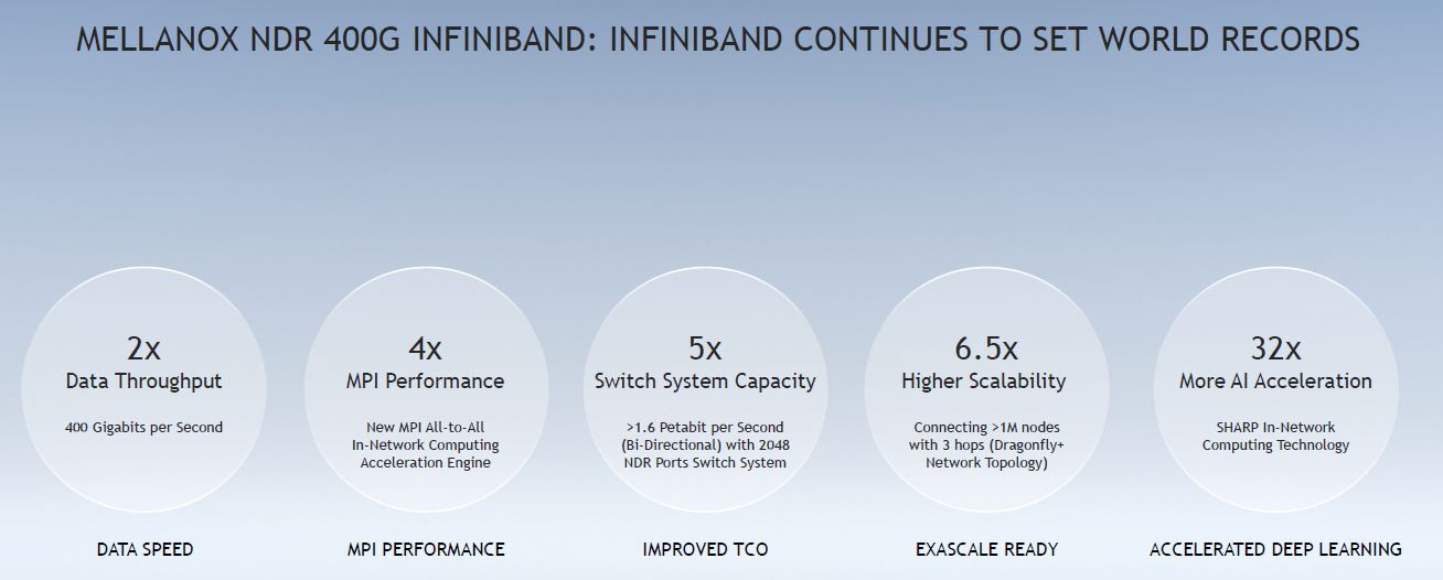 NVIDIA NDR 400G Infiniband 2