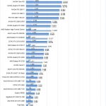 NVIDIA RTX 3090 FE AIDA64 GPGPU Part 2