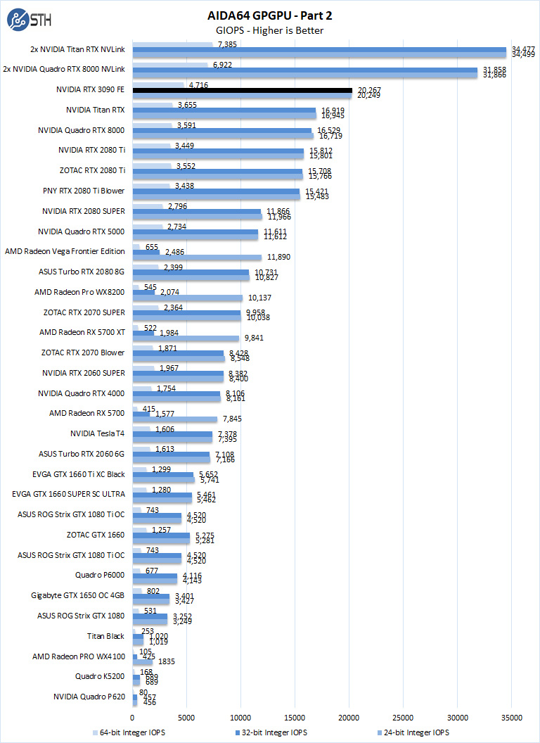 NVIDIA RTX 3090 FE AIDA64 GPGPU Part 2