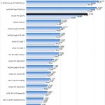NVIDIA RTX 3090 FE ResNet50 TensorRT Inferencing INT8