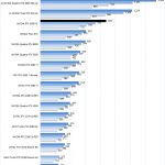 NVIDIA RTX 3090 FE ResNet50 TensorRT Training FP16