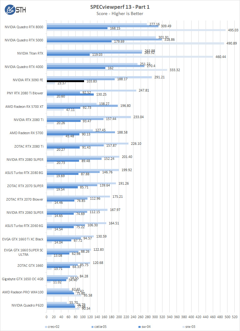 NVIDIA RTX 3090 FE SPECviewperf 1