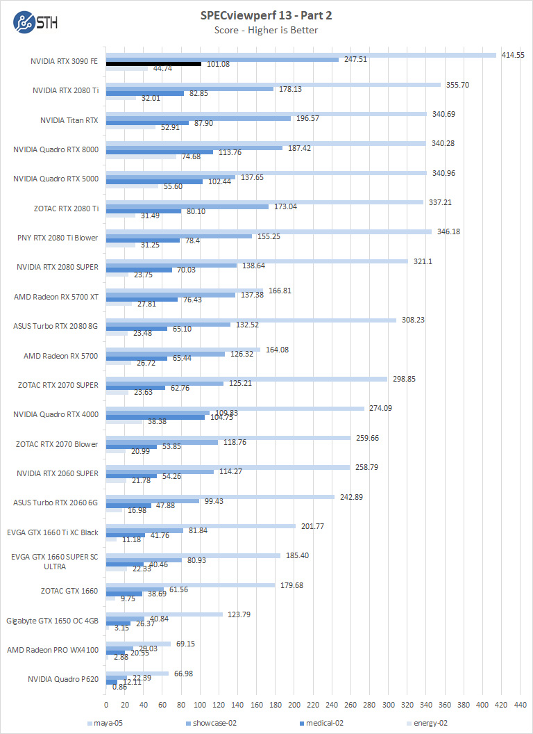 NVIDIA RTX 3090 FE SPECviewperf 2