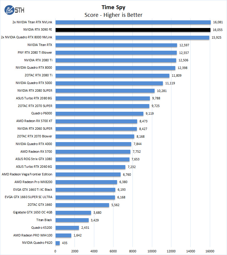 NVIDIA RTX 3090 FE Time Spy