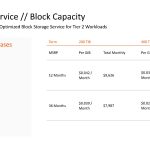 Pure As A Service Block Capacity MSRP