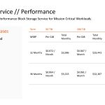 Pure As A Service Performance MSRP