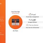 Pure As A Service On Prem And Cloud Overview