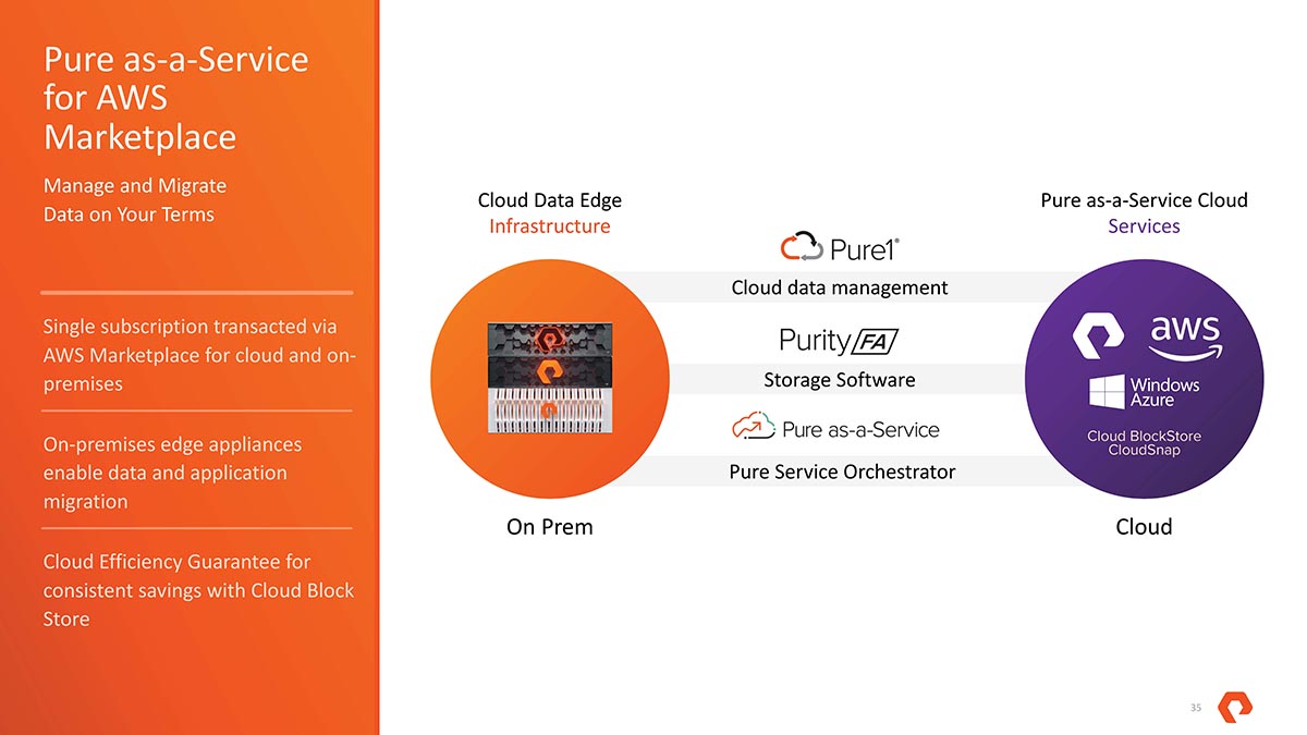 Pure As A Service On Prem And Cloud Overview