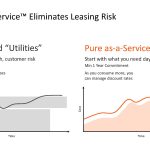 Pure As A Service Slides_Nov. 2020_Page_15. Lease Based Upgrades