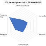 STH Server Spider ASUS ESC4000A E10