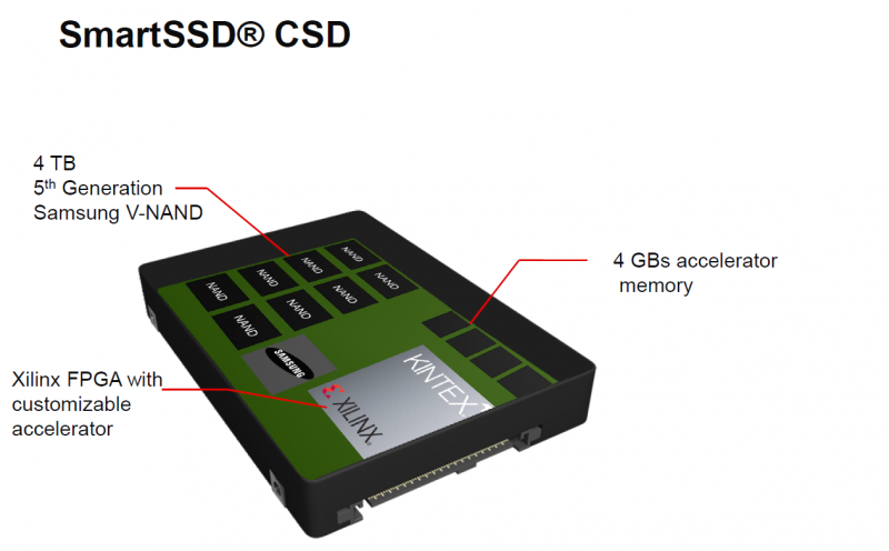 Samsung Xilinx SmartSSD Internal Components