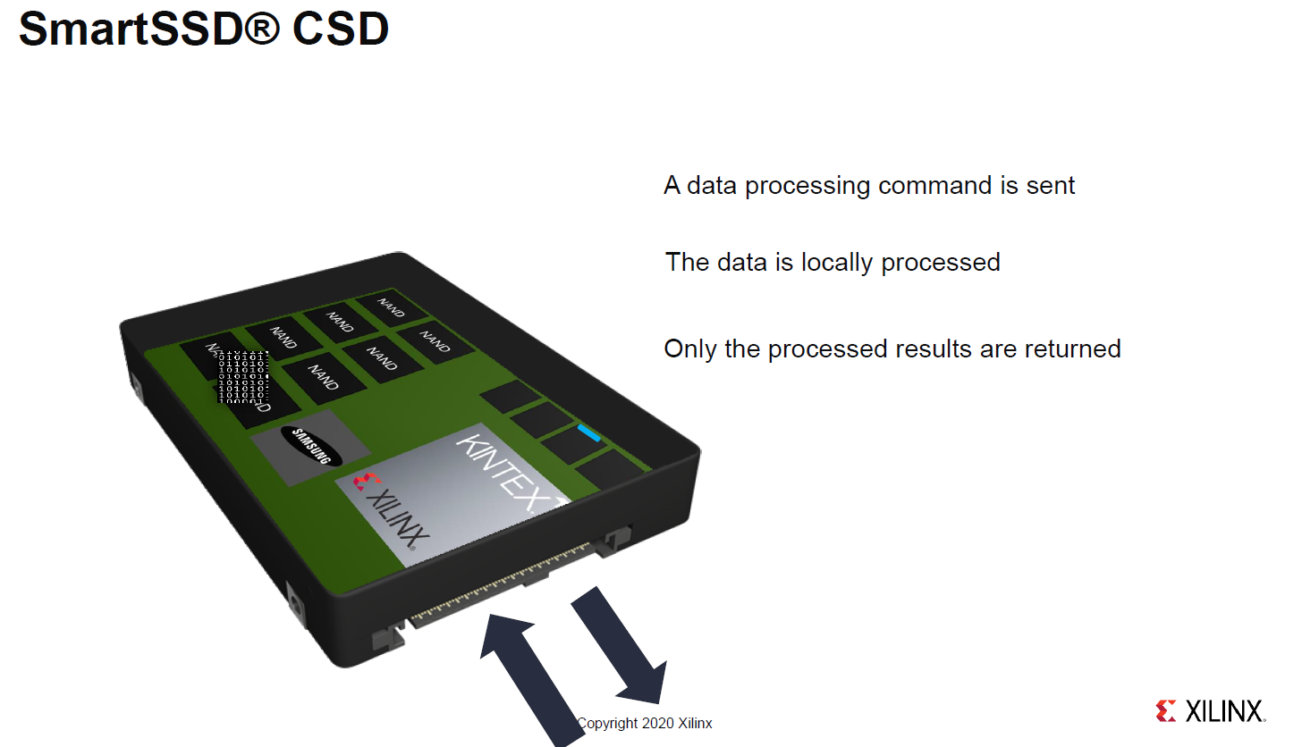 Samsung-Xilinx-SmartSSD-Internal-Operation.png