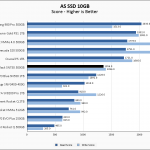 WD Black SN750 500GB ASSSD 10GB Chart