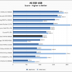 WD Black SN750 500GB ASSSD 1GB Chart