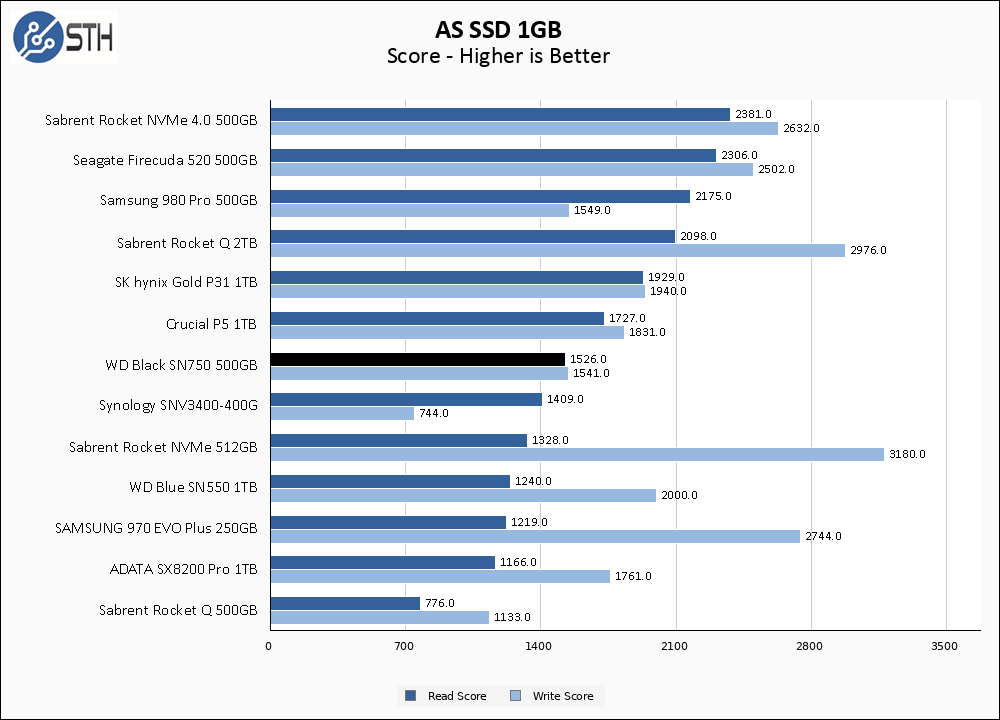 WD Black SN750 500GB ASSSD 1GB Chart