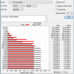 WD Black SN750 500GB ATTO 256MB