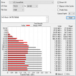 WD Black SN750 500GB ATTO 8GB
