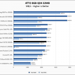 WD Black SN750 500GB ATTO 8GB Chart