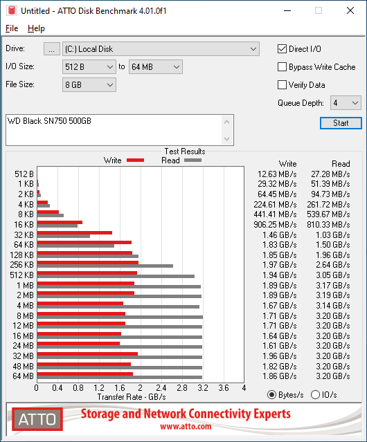 Wd Black Sn750 500gb Nvme Ssd Review Page 2 Of 3 Servethehome