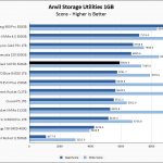 WD Black SN750 500GB Anvil 1GB Chart