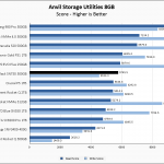 WD Black SN750 500GB Anvil 8GB Chart