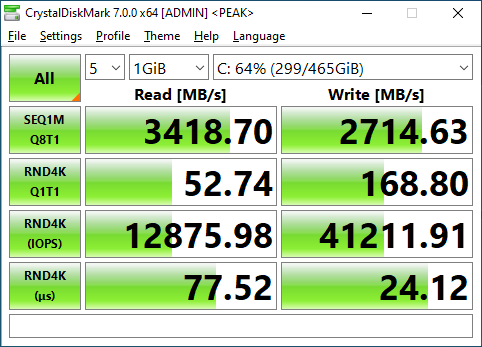 WD Black SN750 500GB CrystalDiskMark 1GB