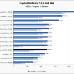 WD Black SN750 500GB CrystalDiskMark 8GB Chart