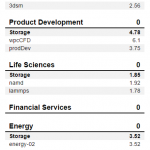 WD Black SN750 500GB SPECws