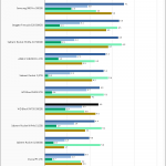 WD Black SN750 500GB SPECws Chart