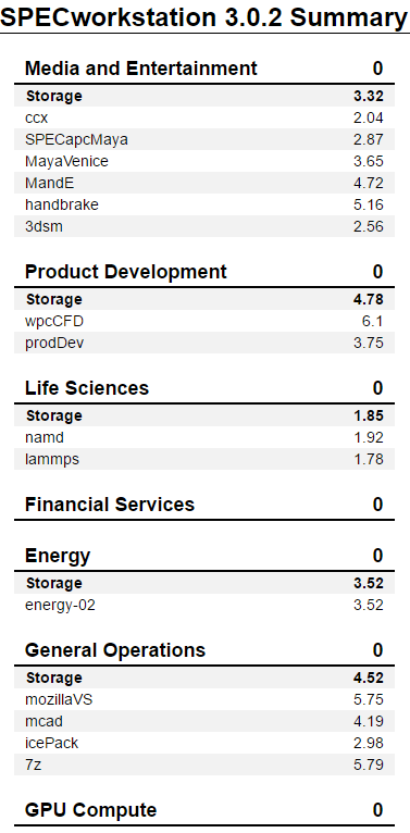 Wd Black Sn750 500gb Nvme Ssd Review Page 3 Of 3 Servethehome