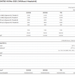 WD Black SN750 500GB Specs