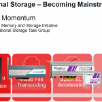 Xilinx SmartSSD Computational Storage Becoming Mainstream