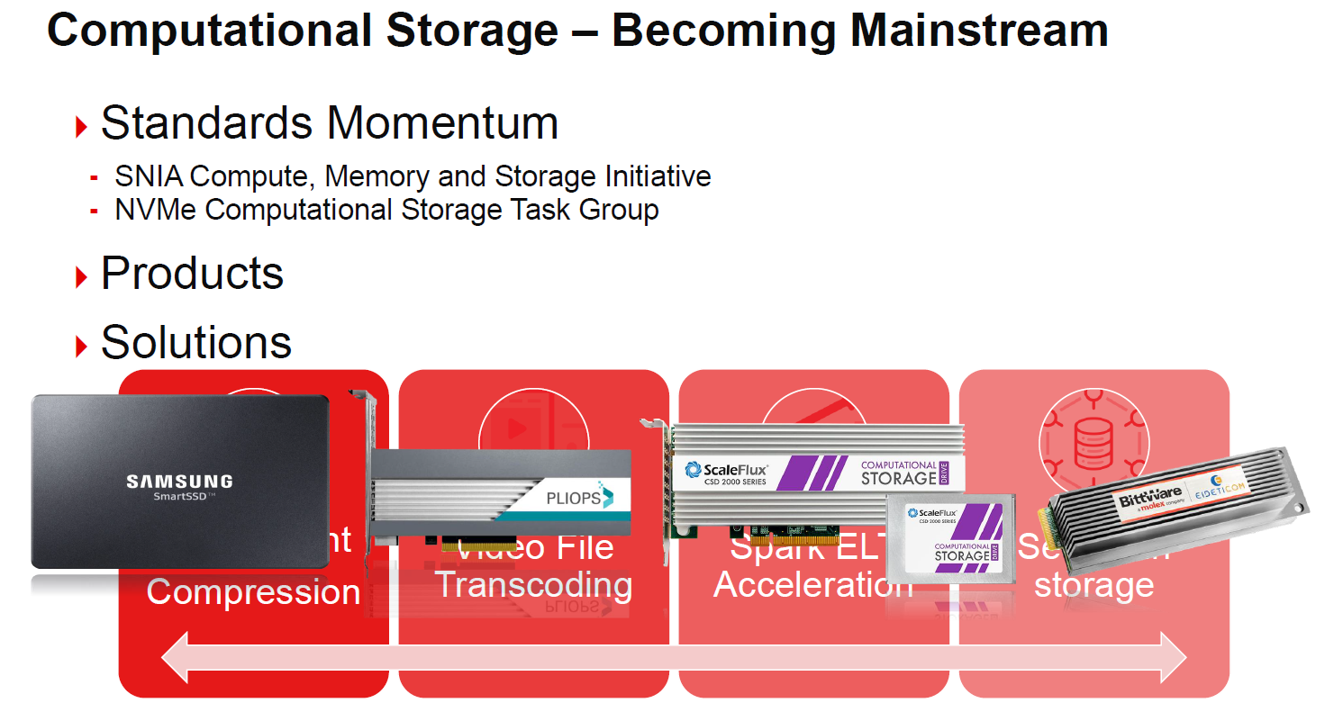 Xilinx SmartSSD Computational Storage Becoming Mainstream