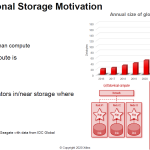 Xilinx SmartSSD Computational Storage Demand