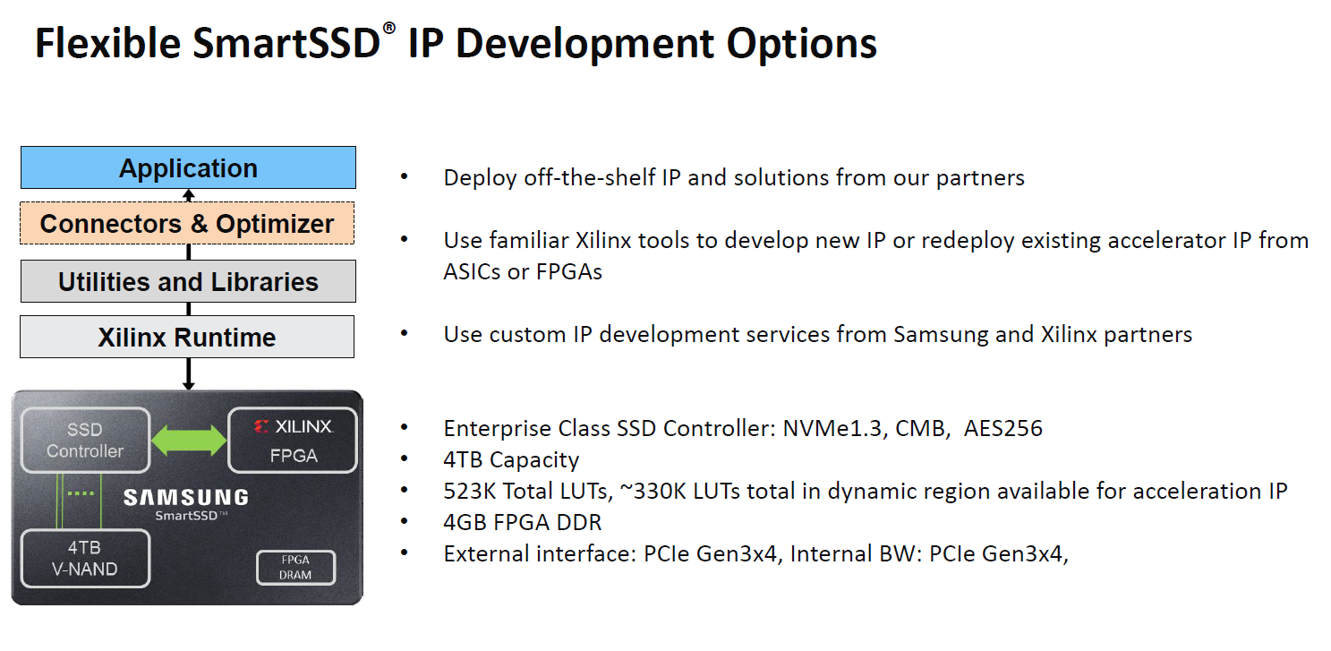 Xilinx SmartSSD IP Development