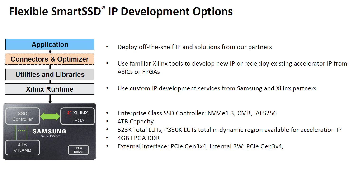 Xilinx-SmartSSD-IP-Development.png