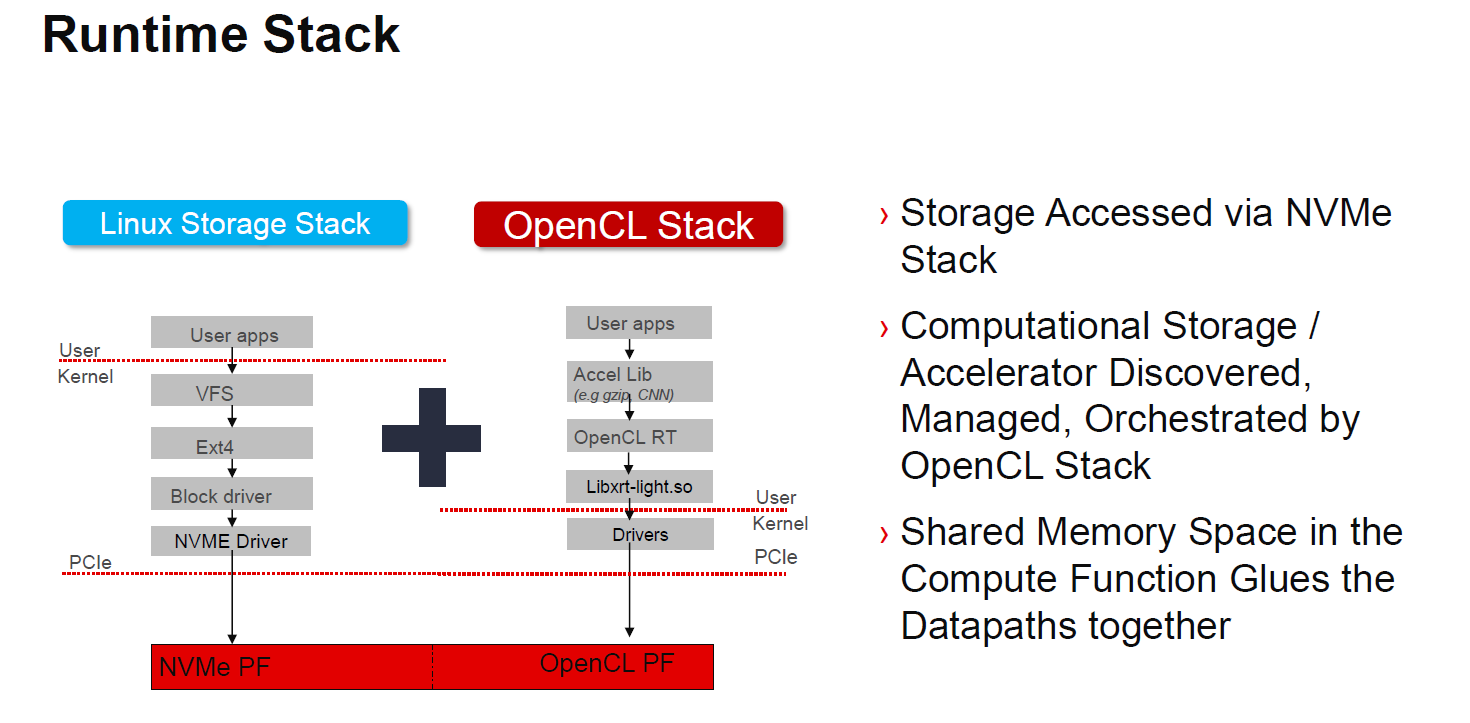 Xilinx SmartSSD IP Runtime Stack