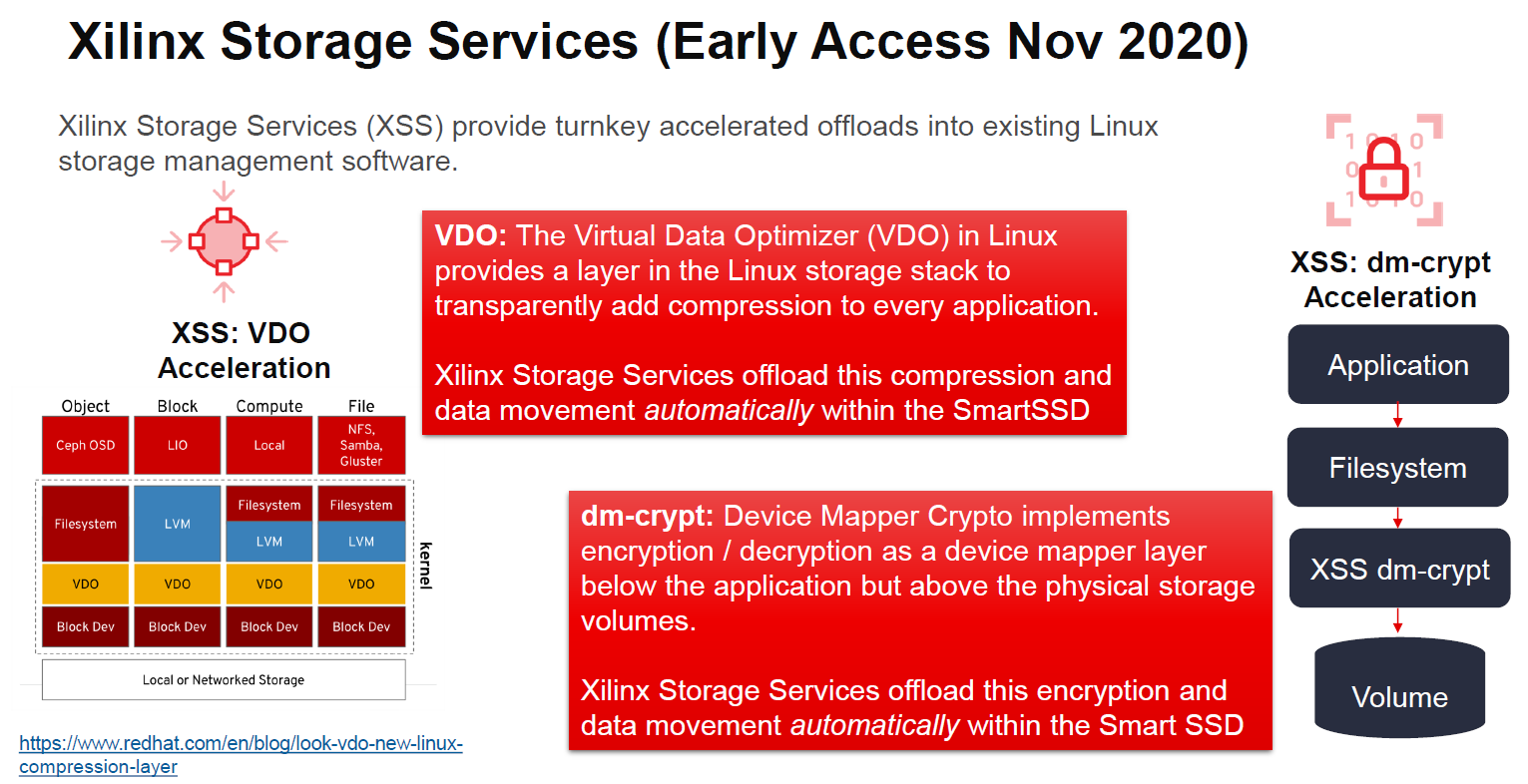 Xilinx SmartSSD IP Xilinx Storage Services