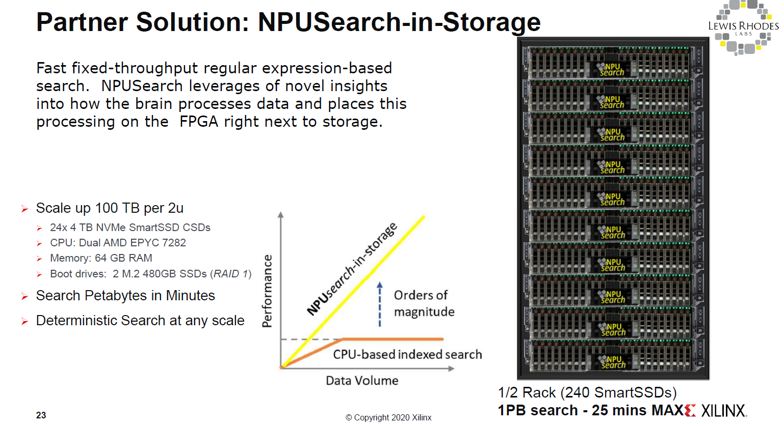 Xilinx SmartSSD Lewis Rhodes Labs Search