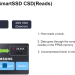 Xilinx SmartSSD VDO 2