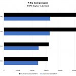 AMD EPYC Rome 2P 7zip Compresson Benchmarks