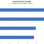 AMD EPYC Rome 2P Linux Kernel Compile Benchmarks