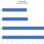 AMD EPYC Rome 2P C Ray 8K Benchmarks