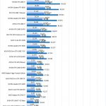 ASUS ROG STRIX RTX 3090 OC HASHCAT