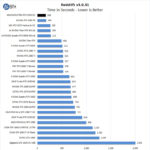 ASUS ROG STRIX RTX 3090 OC Redhift