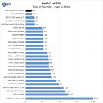 ASUS ROG STRIX RTX 3090 OC Redhift