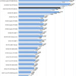 ASUS ROG STRIX RTX 3090 OC ResNet 50 Inferencing FP16