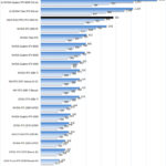 ASUS ROG STRIX RTX 3090 OC ResNet 50 Training FP16