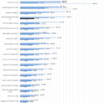 ASUS ROG STRIX RTX 3090 OC SPECviewperf 1